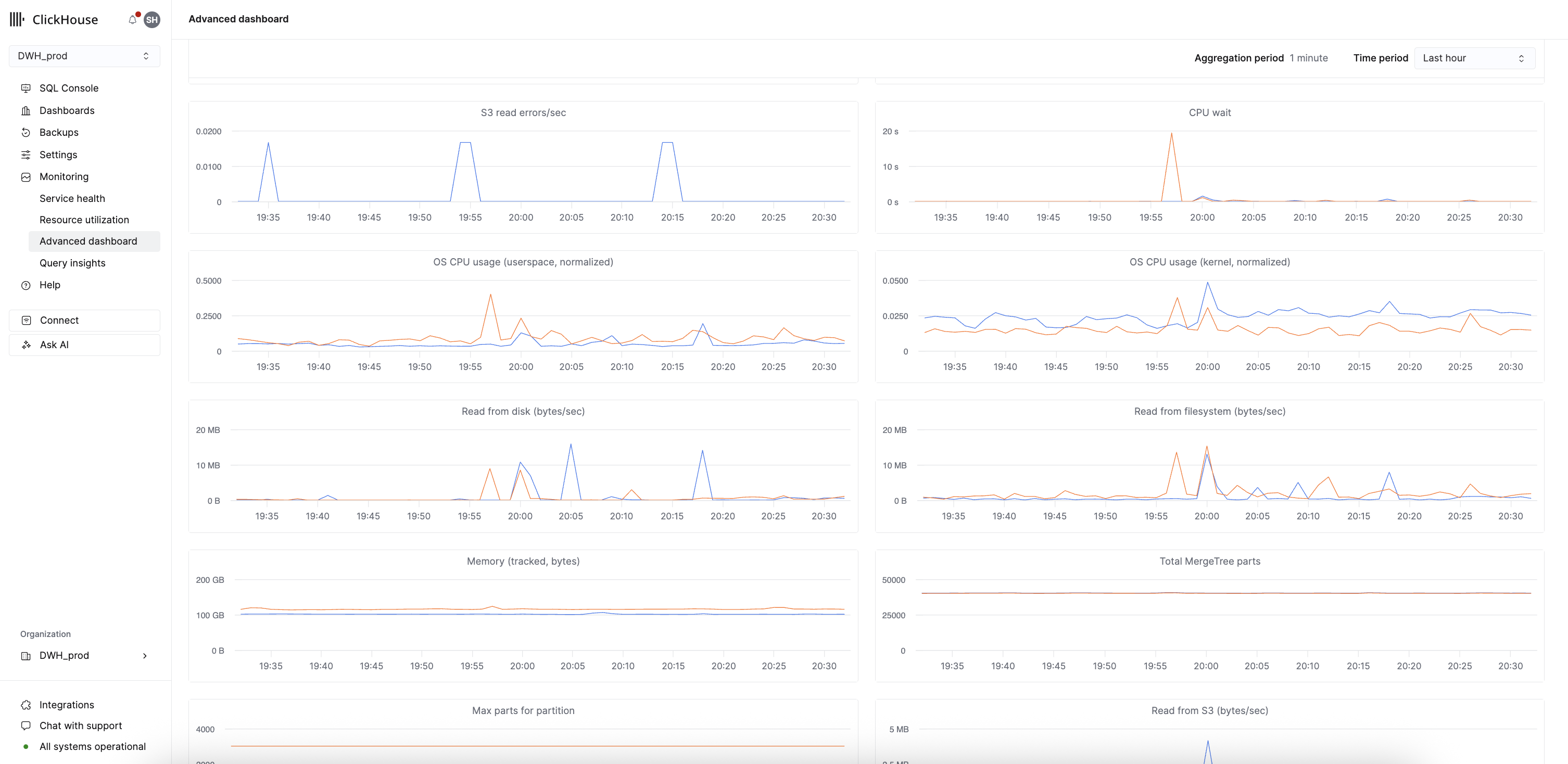 ClickHouse Cloud의 고급 대시보드