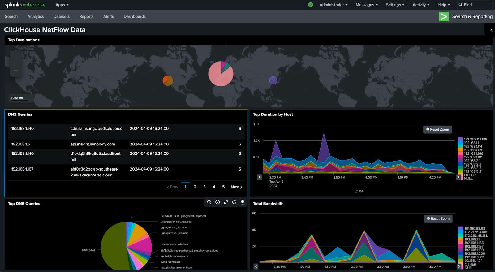 뉴욕시 택시 데이터 시각화를 보여주는 Splunk 대시보드